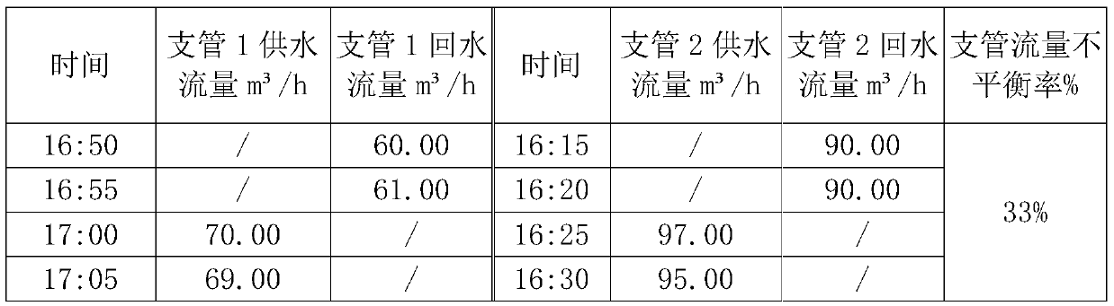 General layering diagnosis method targeted at problems in air-conditioning system of public building