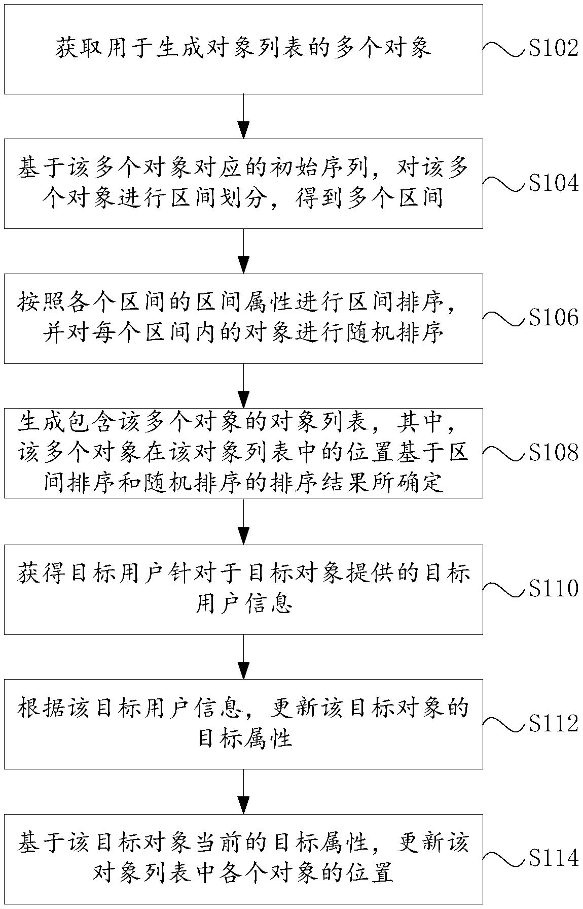 Object list generation method, inquiry list generation method and device