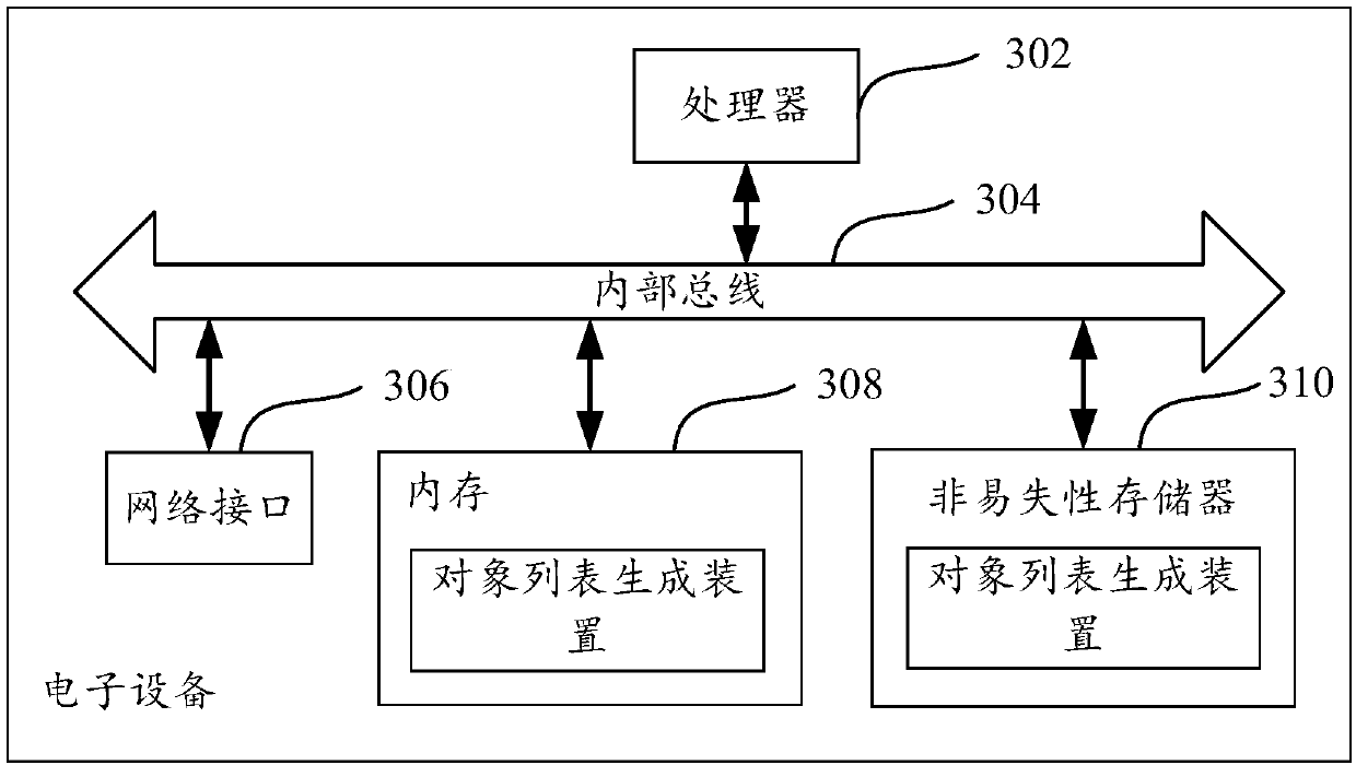 Object list generation method, inquiry list generation method and device