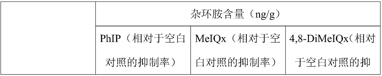 Meat salting material as well as preparation method and application thereof