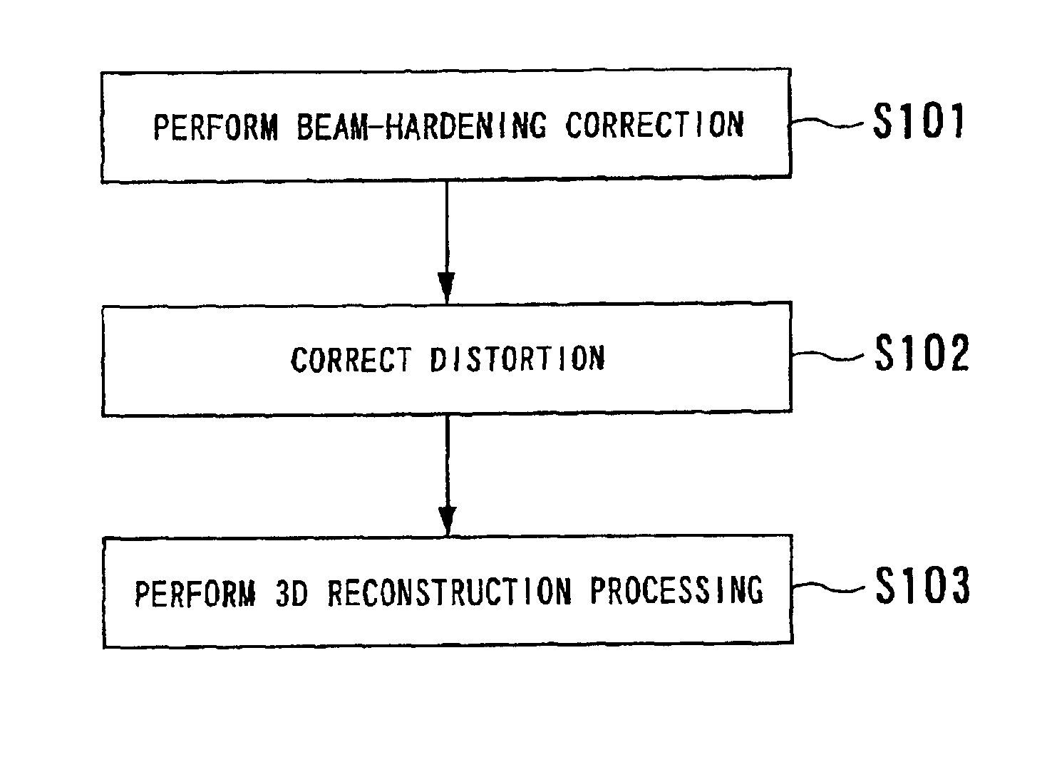 Image processing involving correction of beam hardening