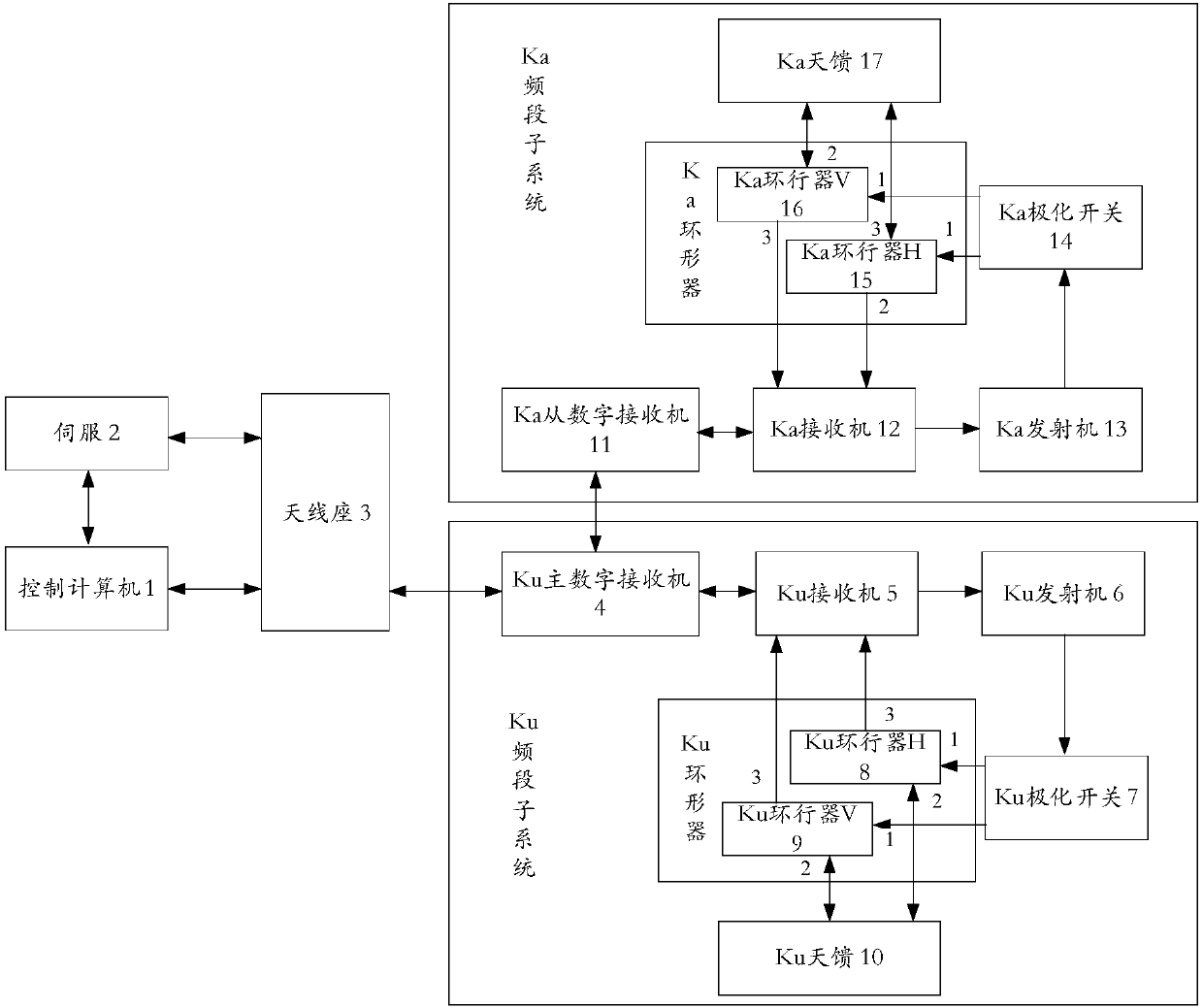 All-solid-state dual-band dual-polarization Doppler weather radar system and radar measurement method