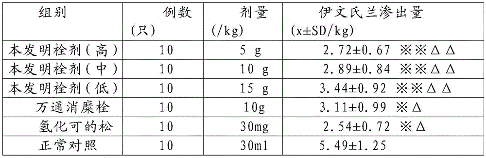 A kind of traditional Chinese medicine suppository for treating women's chronic pelvic inflammatory disease and preparation method thereof