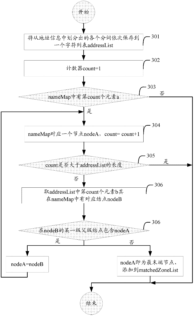 Method and device for determining target network