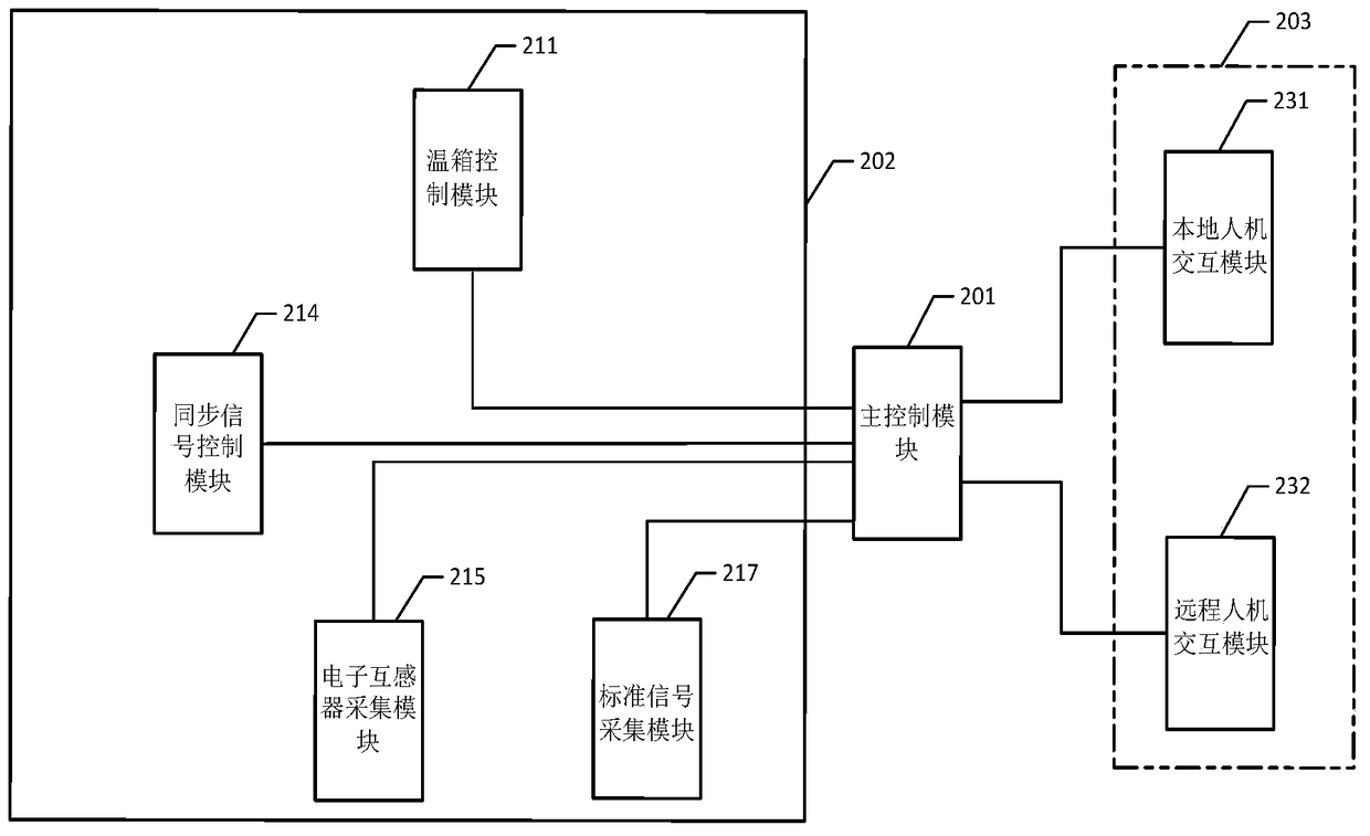 Multi-channel electronic transformer intelligent calibrator