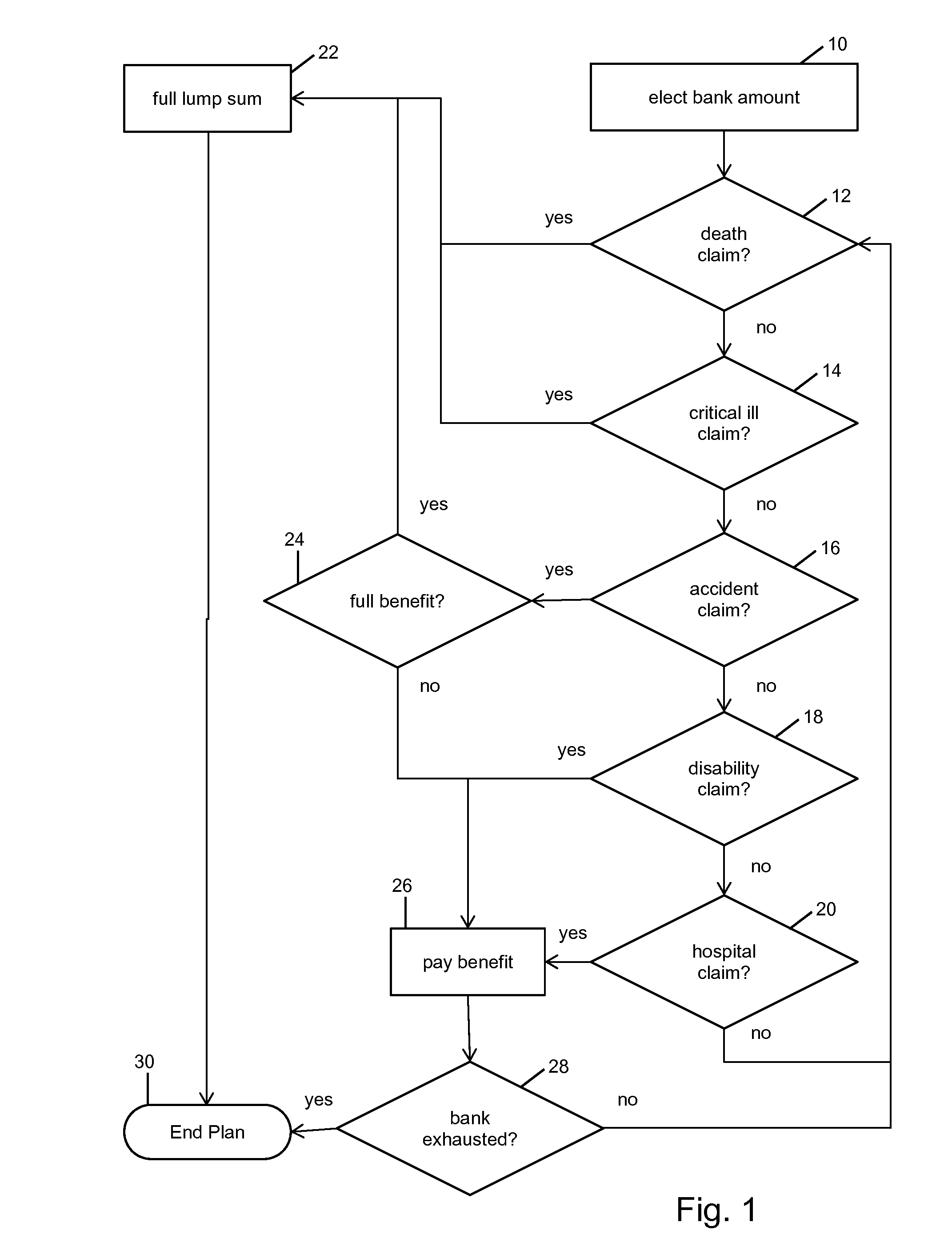 Computerized Composite Risk and Benefits Apparatus and Method