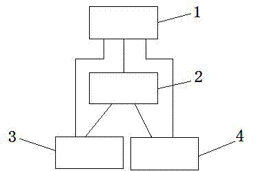 Intelligent detector for direct-current power supply system of transformer substation