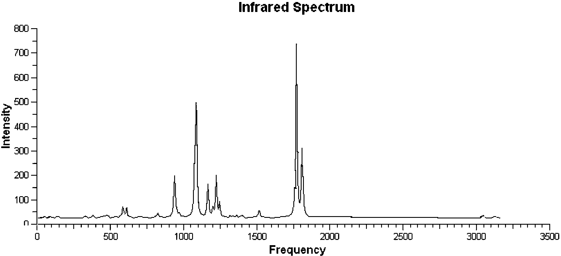 Synthesis method of spiro-compound 2,4,8,10-tetracarbonyl-3,9-dioxaspiro[5,5]undecane