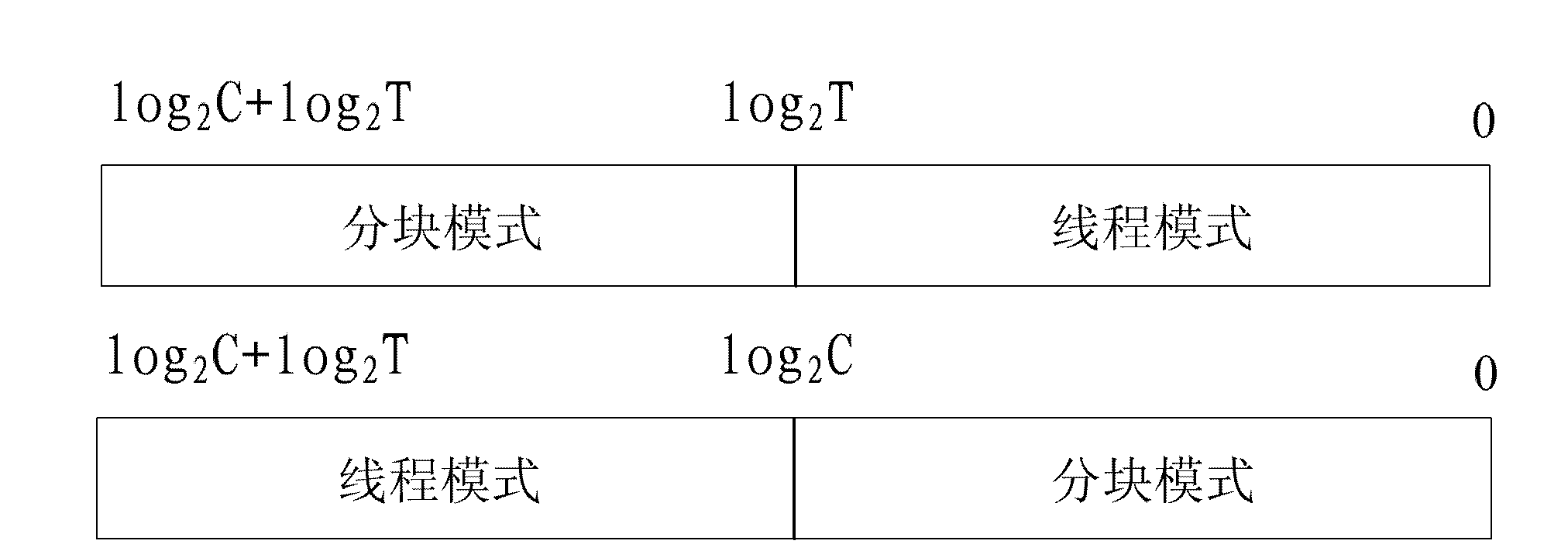 Configurable matrix register unit for supporting multi-width SIMD and multi-granularity SIMT