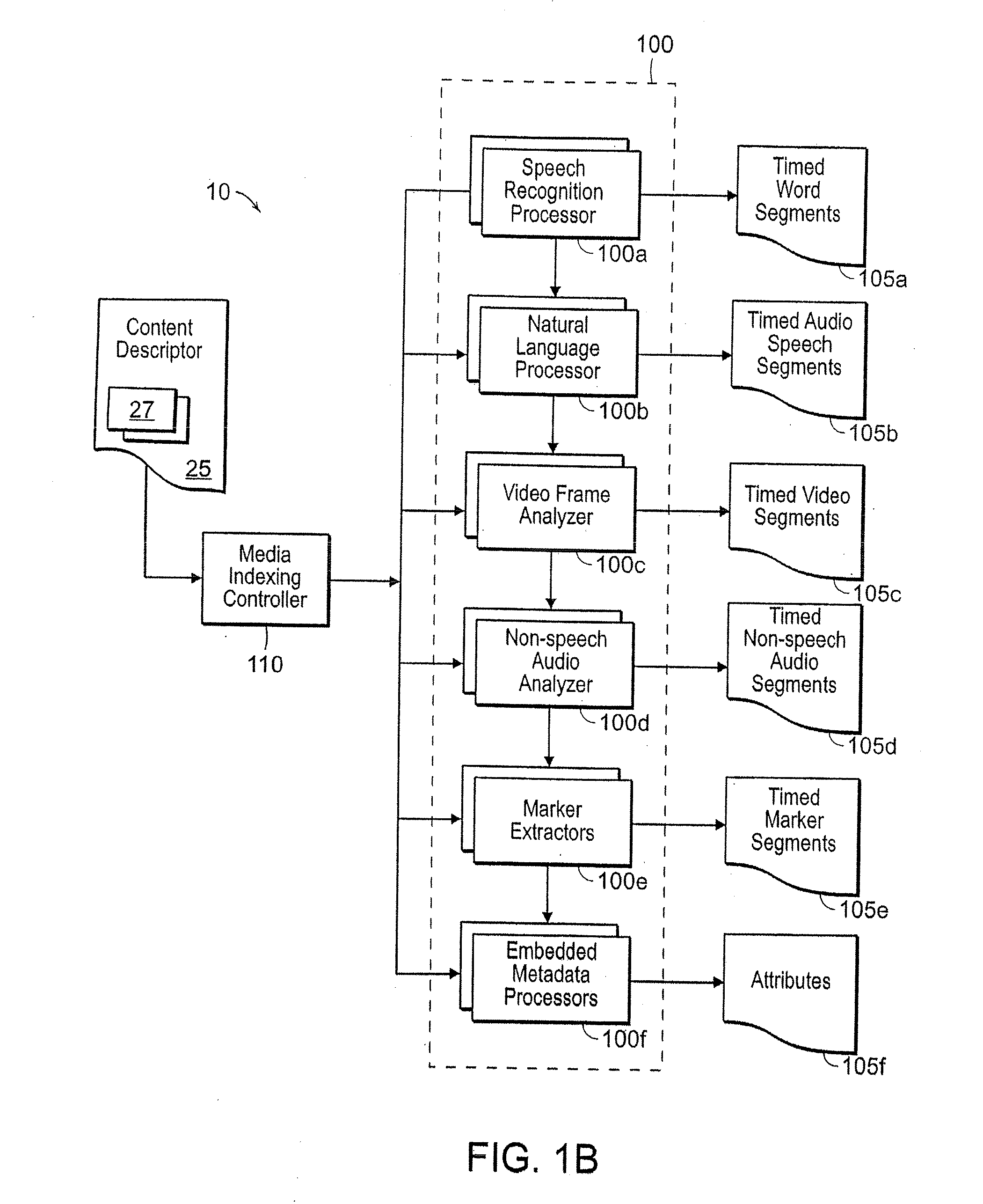 Methods and apparatus for providing virtual media channels based on media search