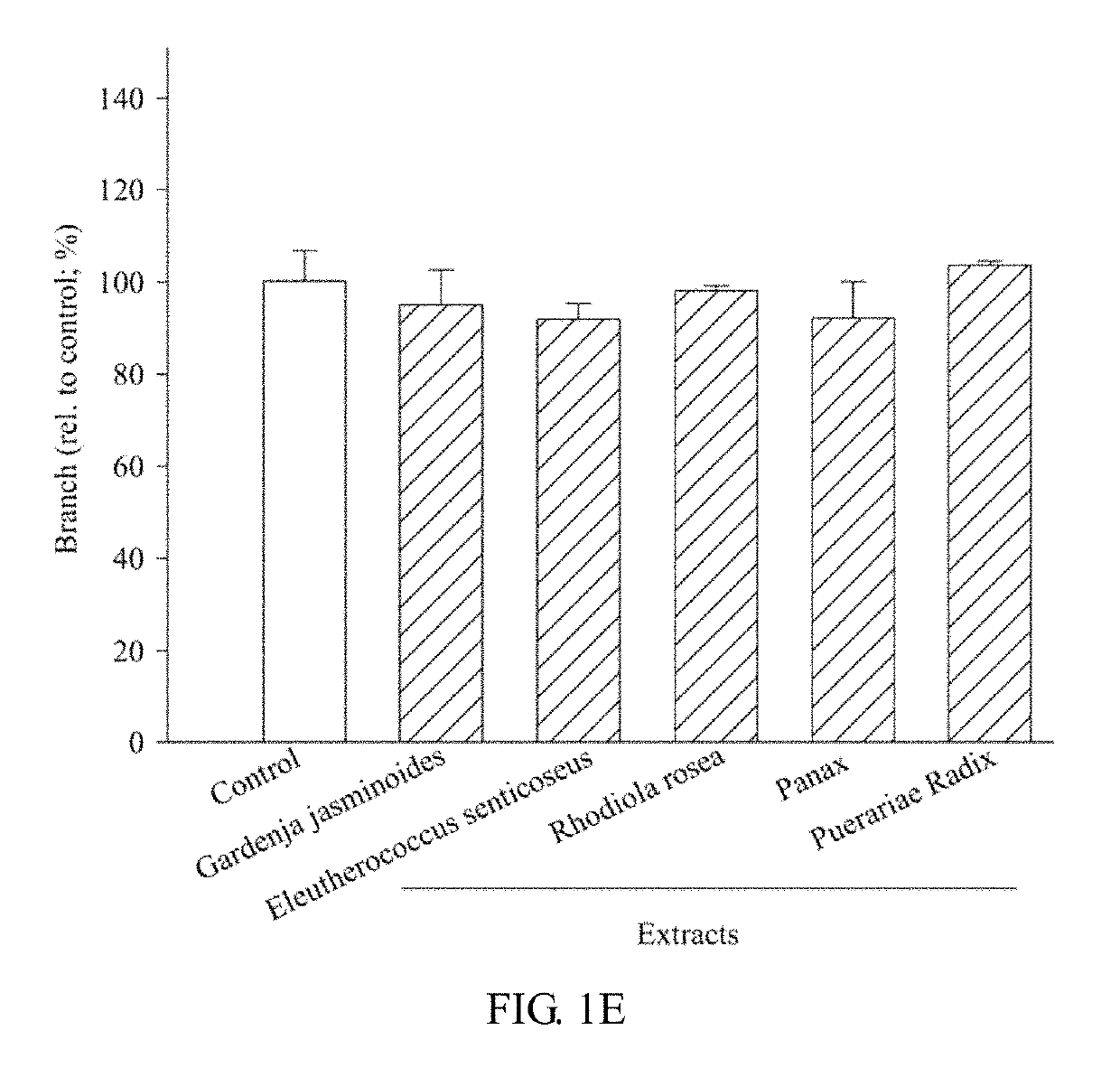 Method for relieving memory dysfunction using Puerariae radix extract