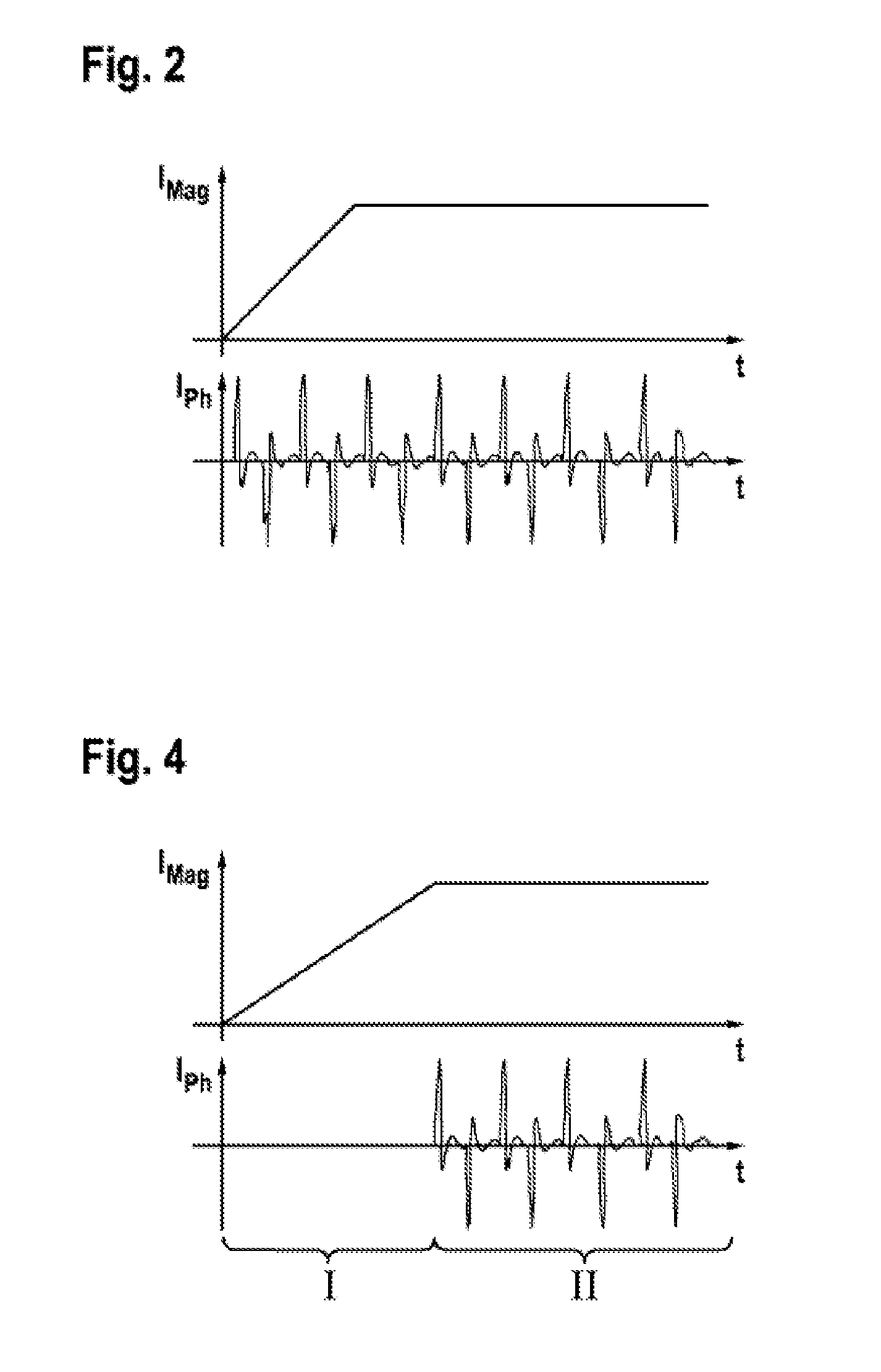Control device for an asynchronous machine and method for operating an asynchronous machine
