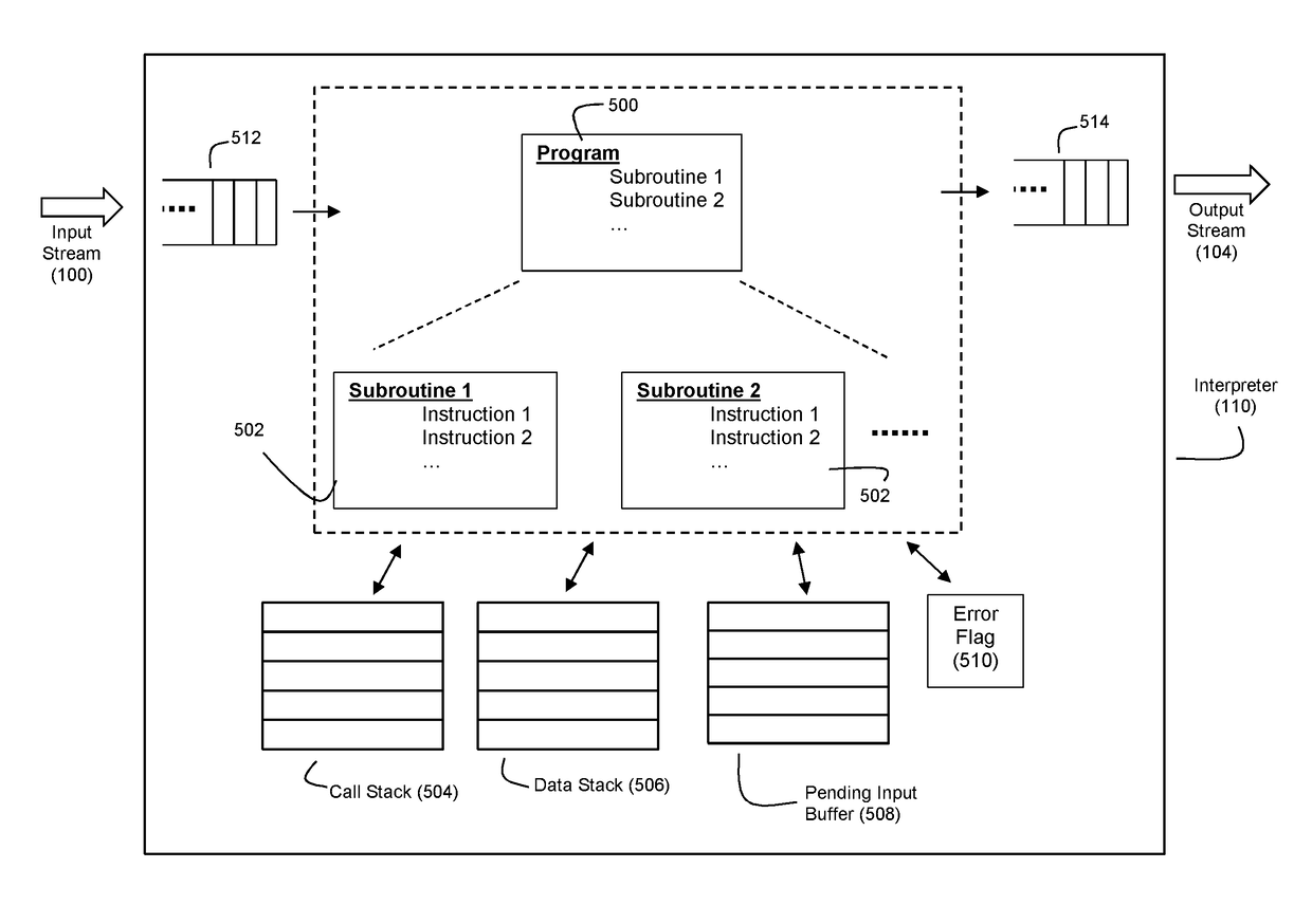 Dynamic Field Data Translation to Support High Performance Stream Data Processing