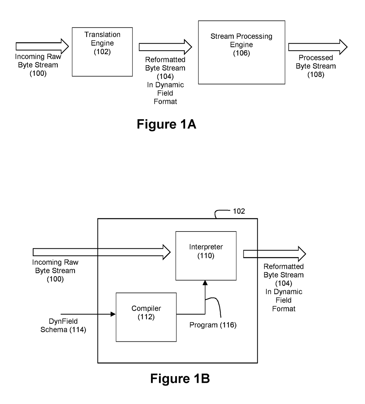 Dynamic Field Data Translation to Support High Performance Stream Data Processing