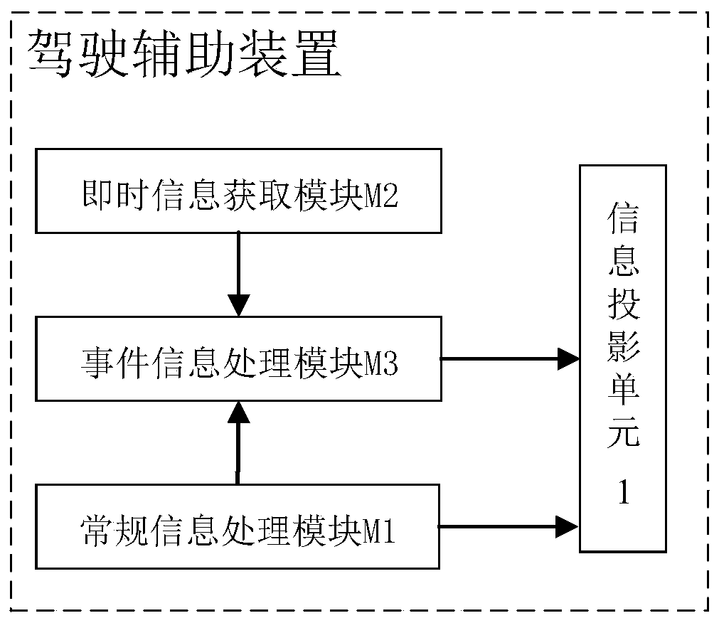 Driving assistant device and driving assistant method