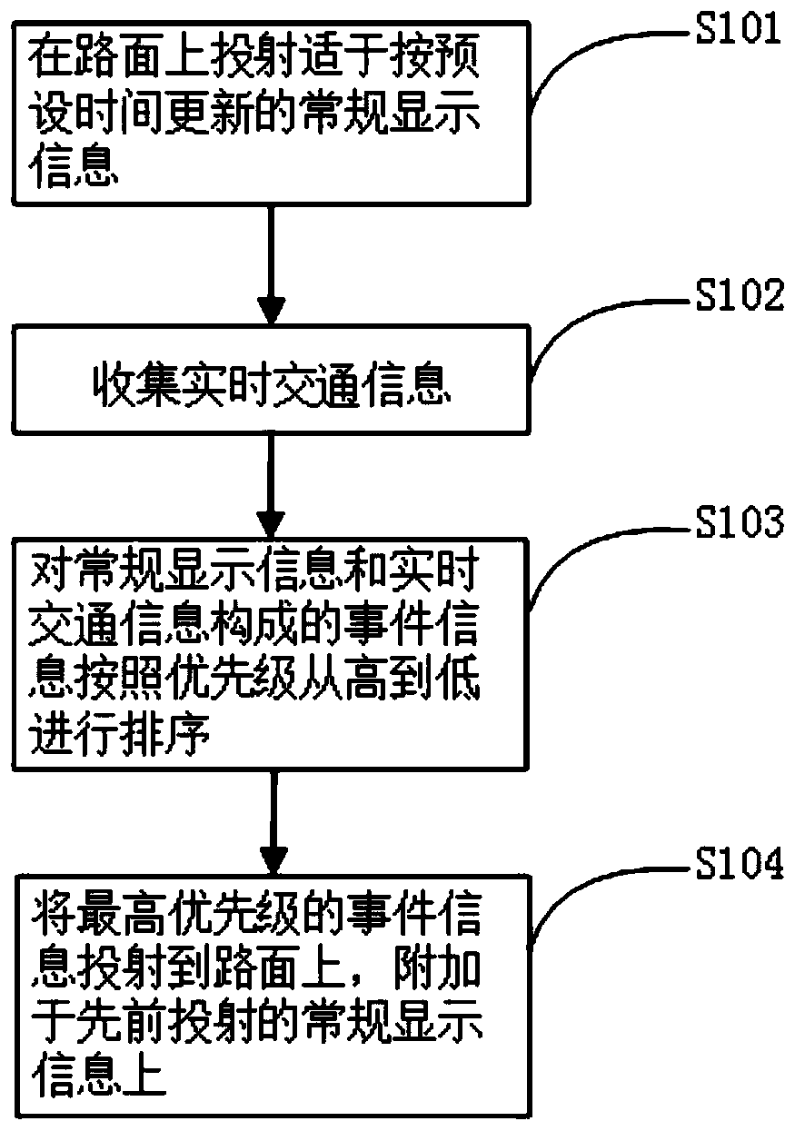Driving assistant device and driving assistant method