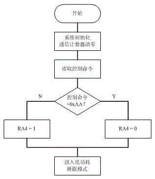 Backup power supply for electronic equipment and its control method