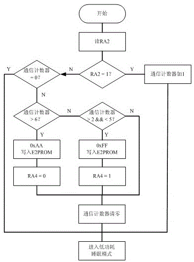 Backup power supply for electronic equipment and its control method