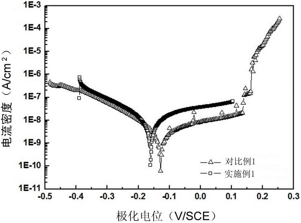 A device for studying the electrochemical behavior of material corrosion and its in-situ TEM method