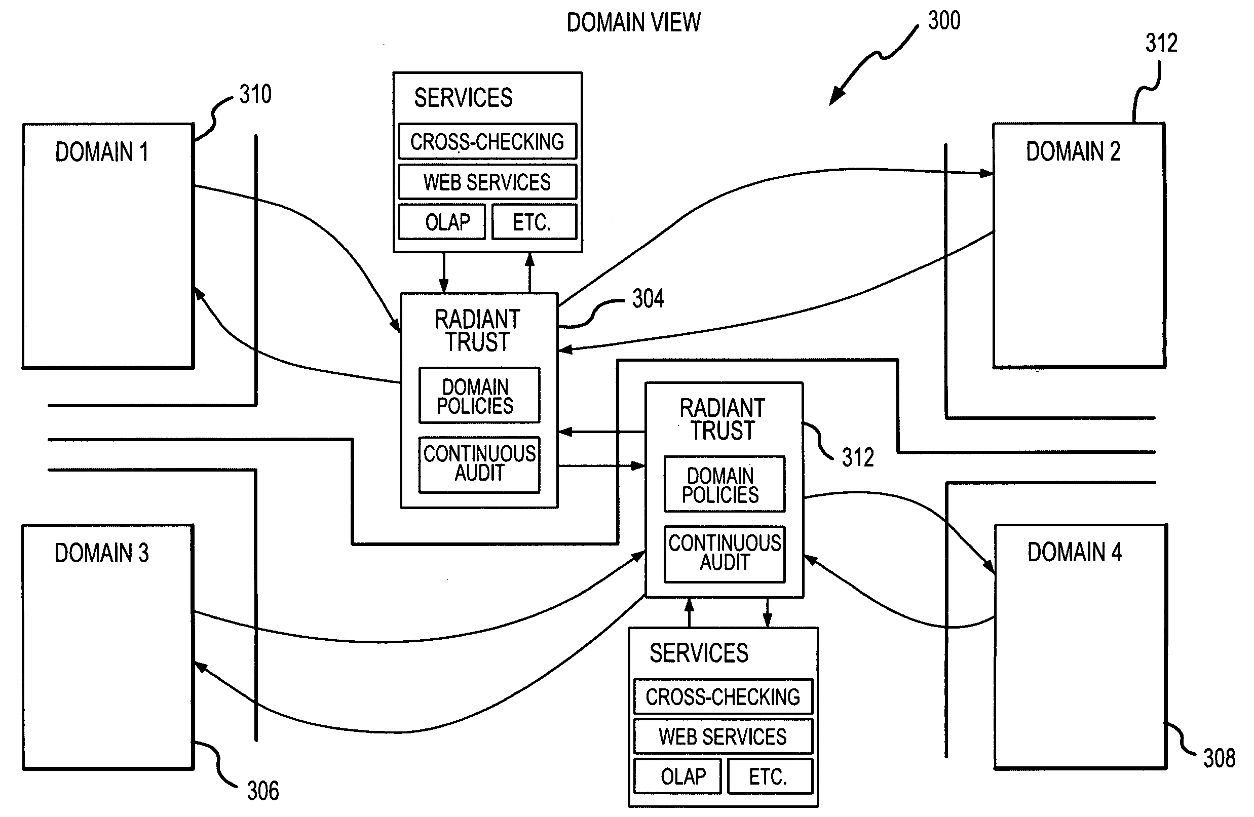 Information aggregation, processing and distribution system