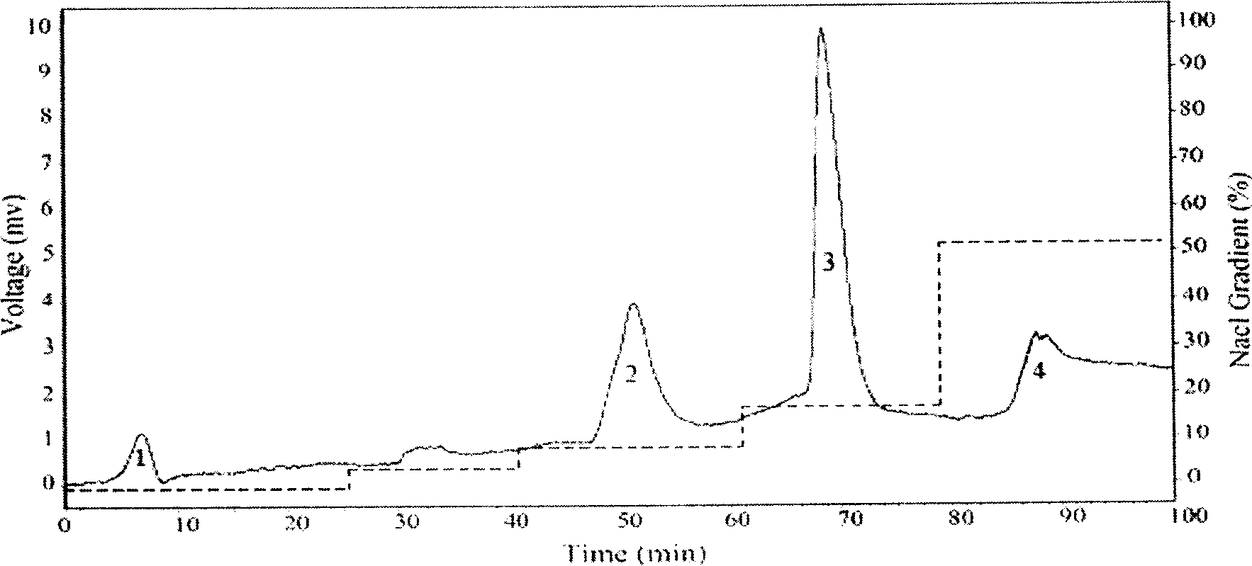 Monomodified PEGylated insulin and its preparation method