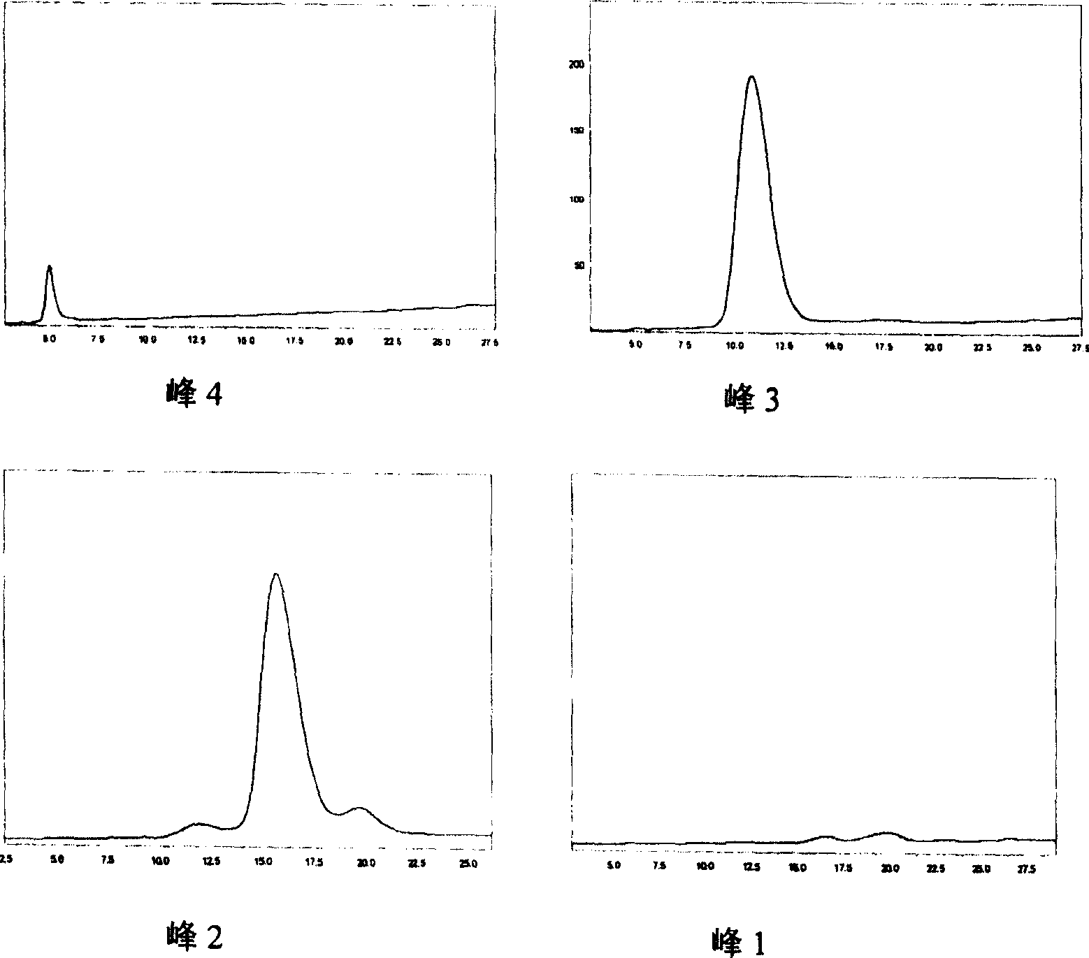 Monomodified PEGylated insulin and its preparation method