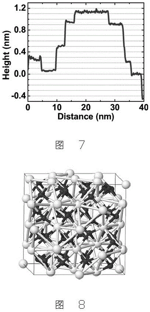 Preparation method for cubic-phase dicerium trioxide single-crystal thin film