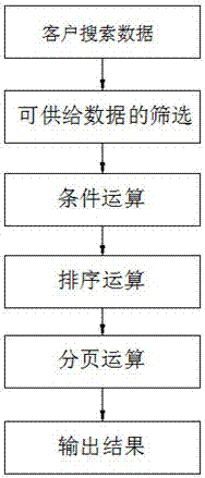 Asynchronous database and data processing method thereof