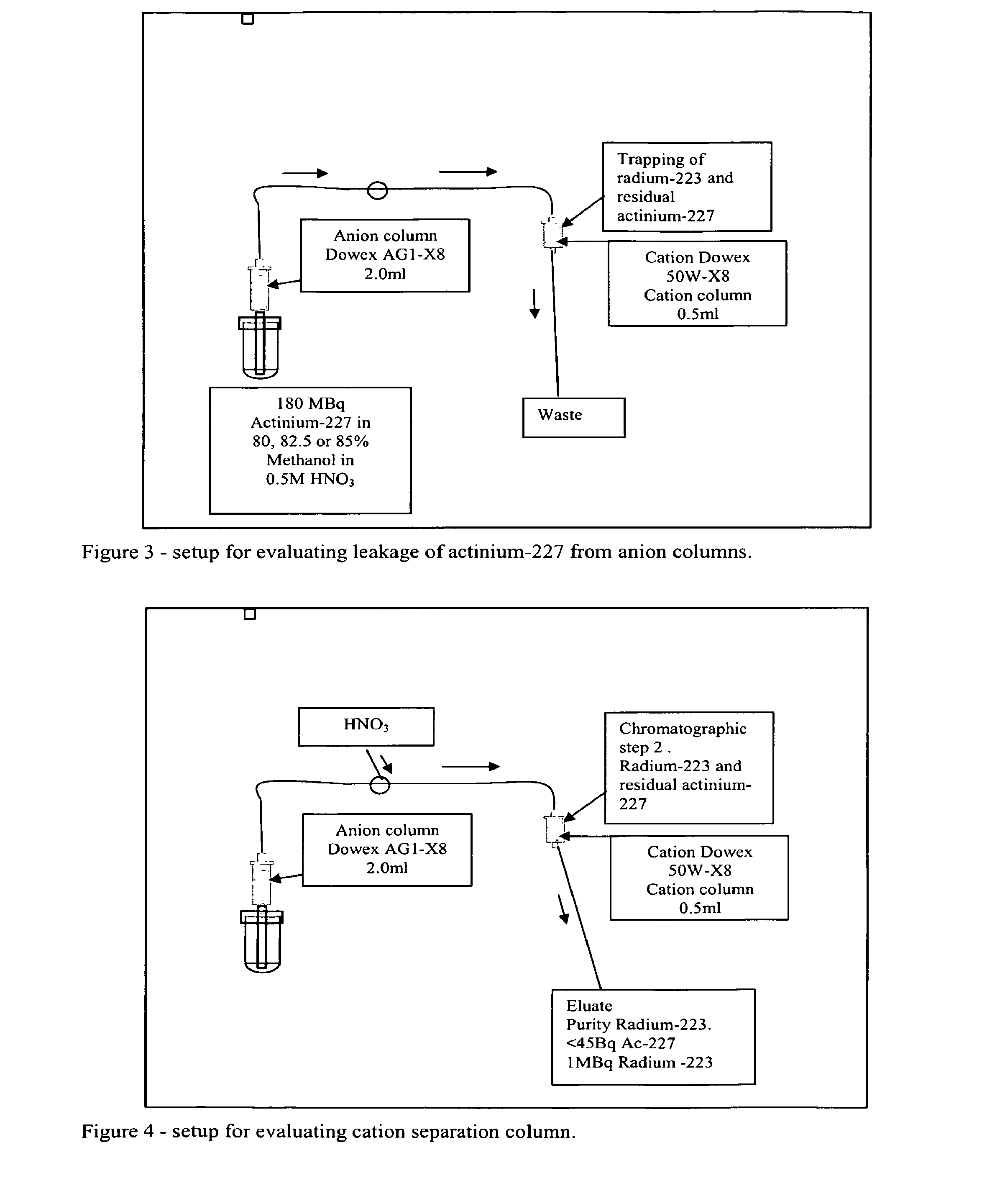 Isotope preparation method