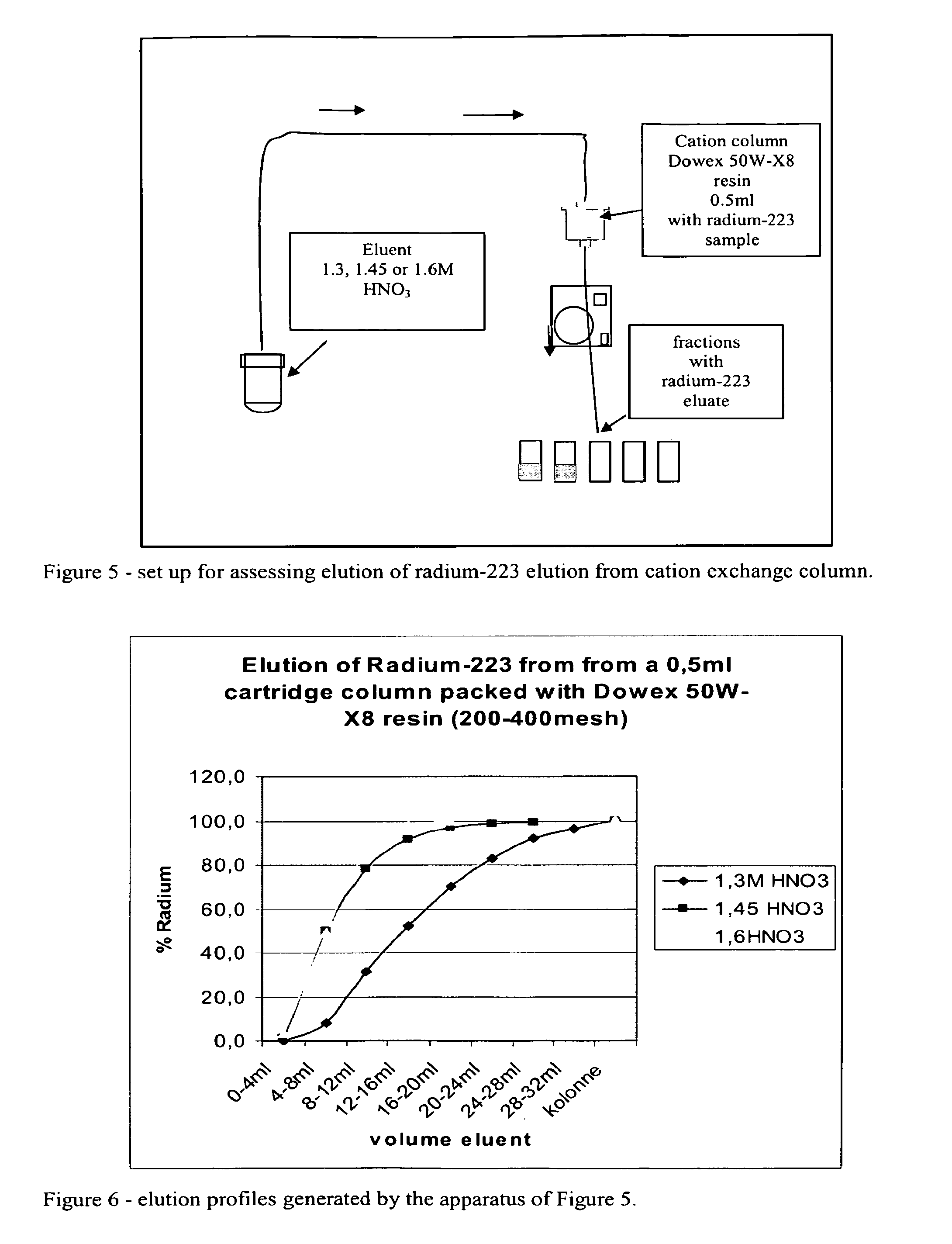 Isotope preparation method