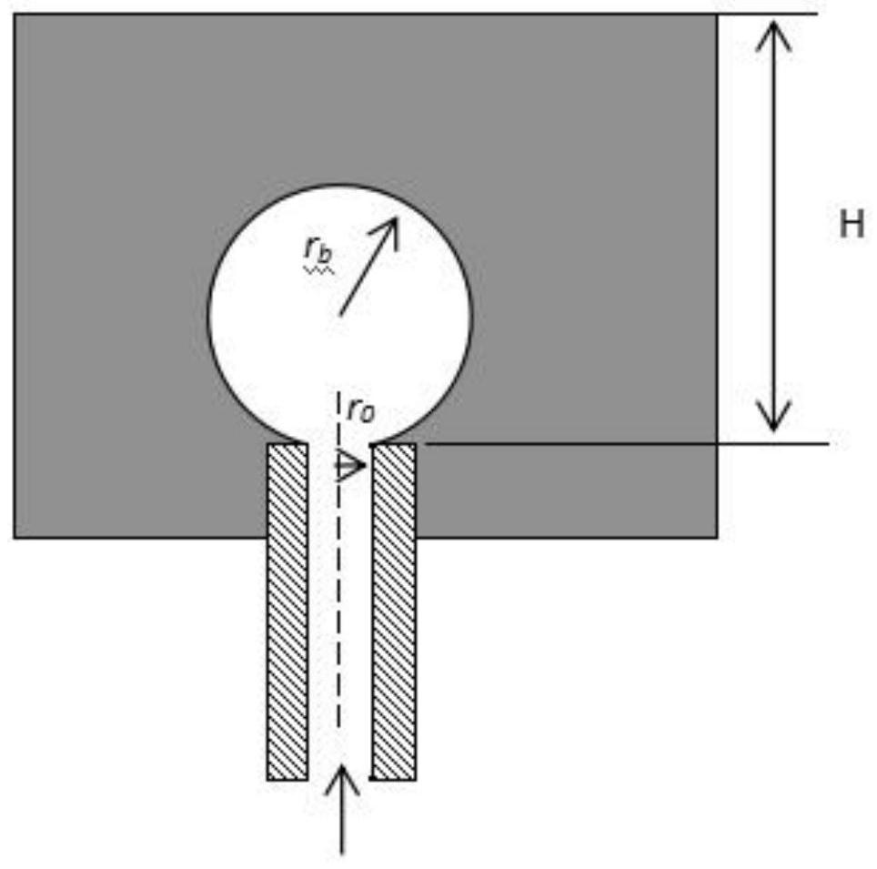 Bubble controllability research method in bubble spinning nanofiber production