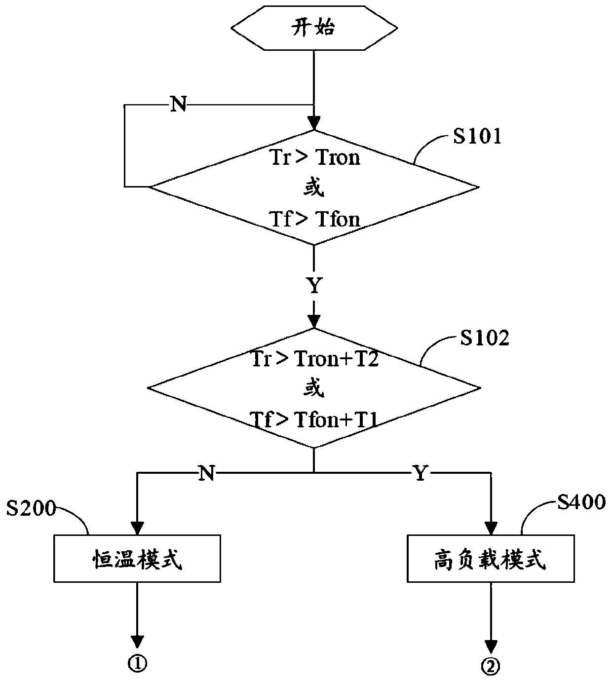 Air-cooled refrigerator and its operation control method