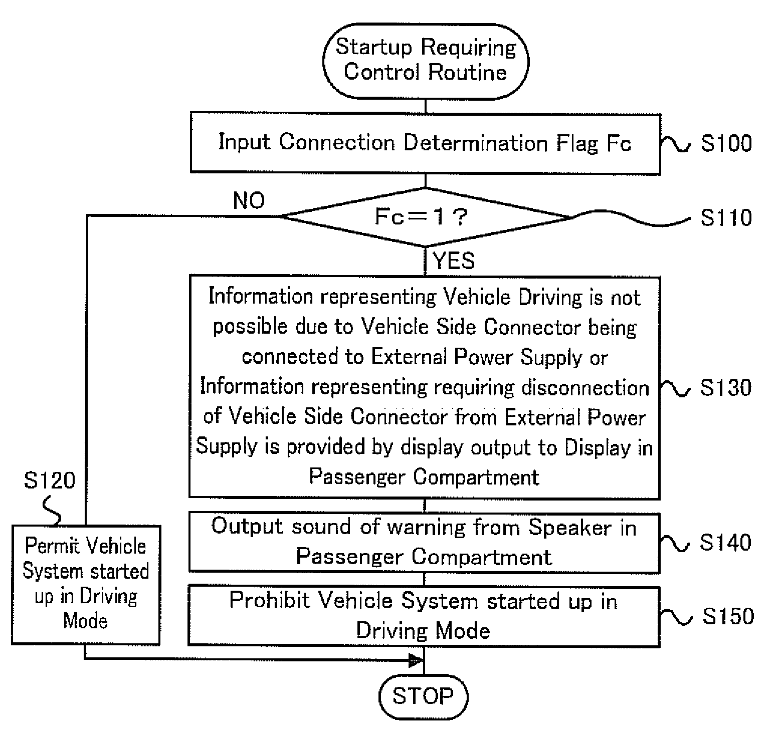 Vehicle, control method of vehicle, and driving apparatus