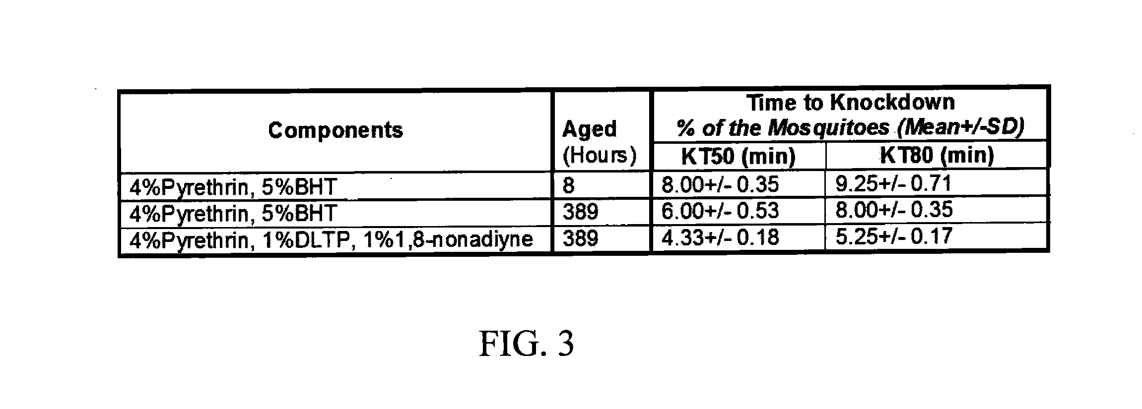 Clog Resistant Insect Control Formulations Having Terminal Diyne Acetylenic Hydrocarbon And Pyrethrin