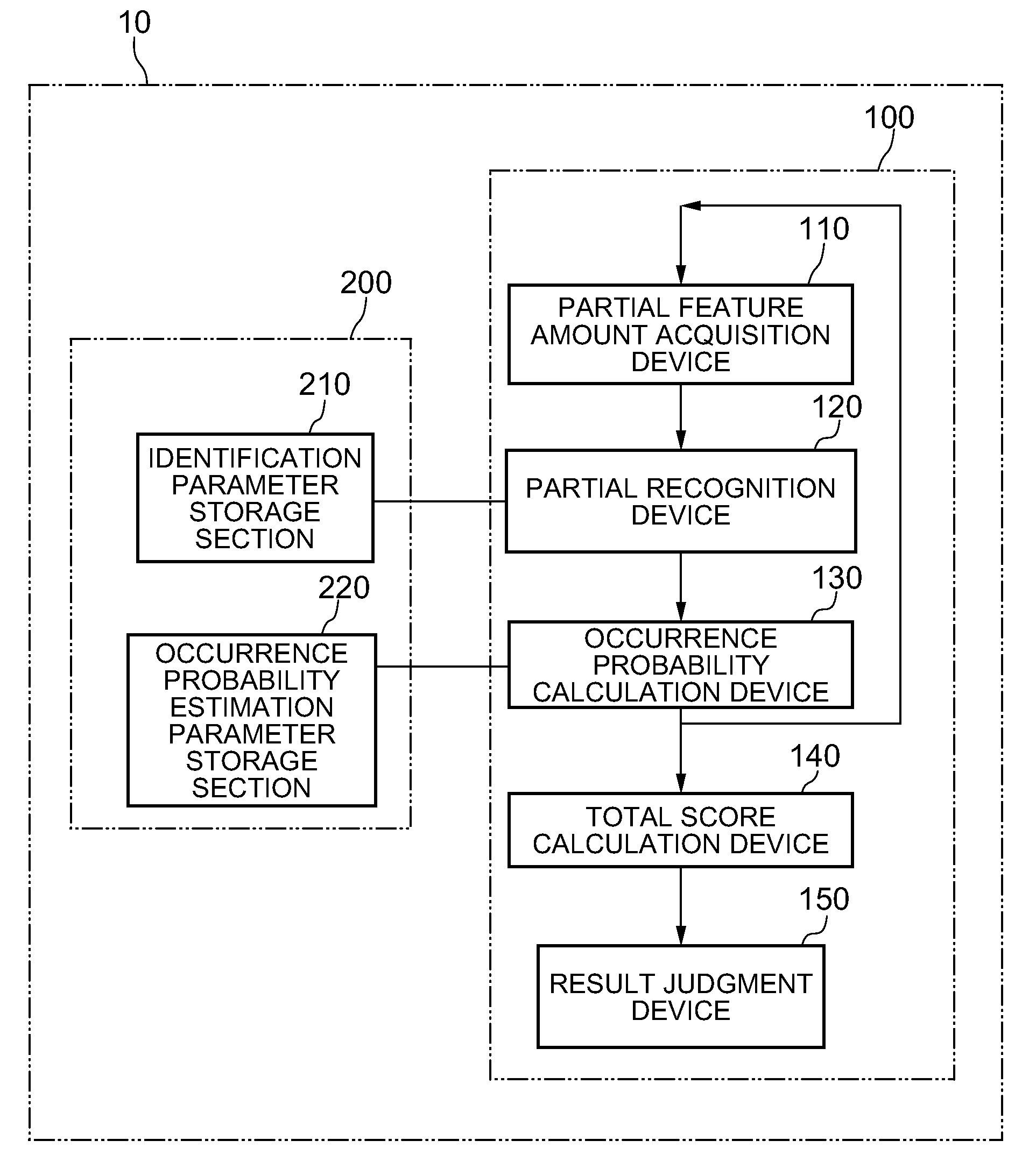 Object recognition system, object recognition method and object recognition program