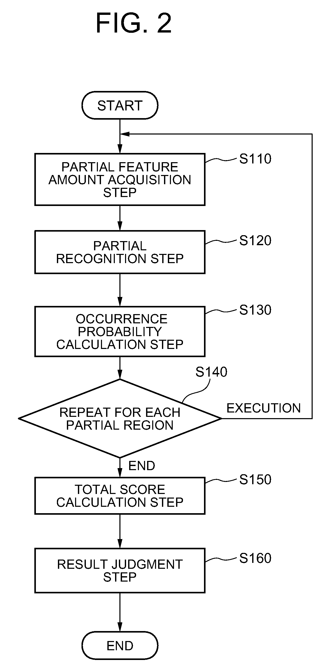 Object recognition system, object recognition method and object recognition program