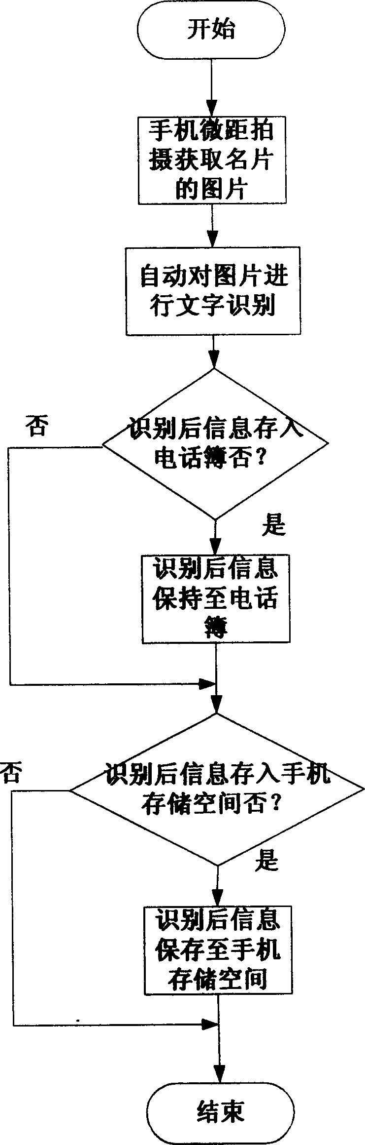 Method for converting namecards into telephone memo or electronic namecards by mobile telephone
