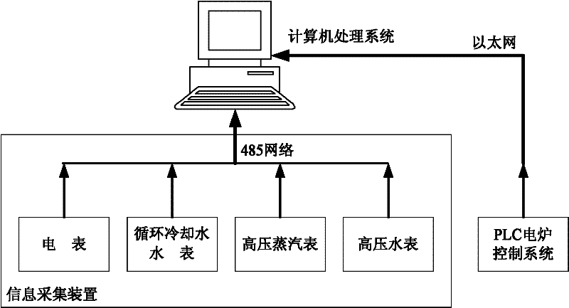 Online prediction system for terminal composition of low-carbon ferrochromium in silicothermic smelting