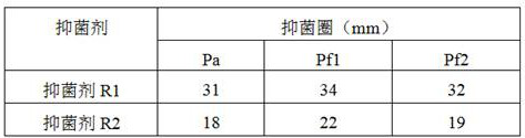 A kind of agricultural antibacterial agent derived from microorganism and preparation method thereof