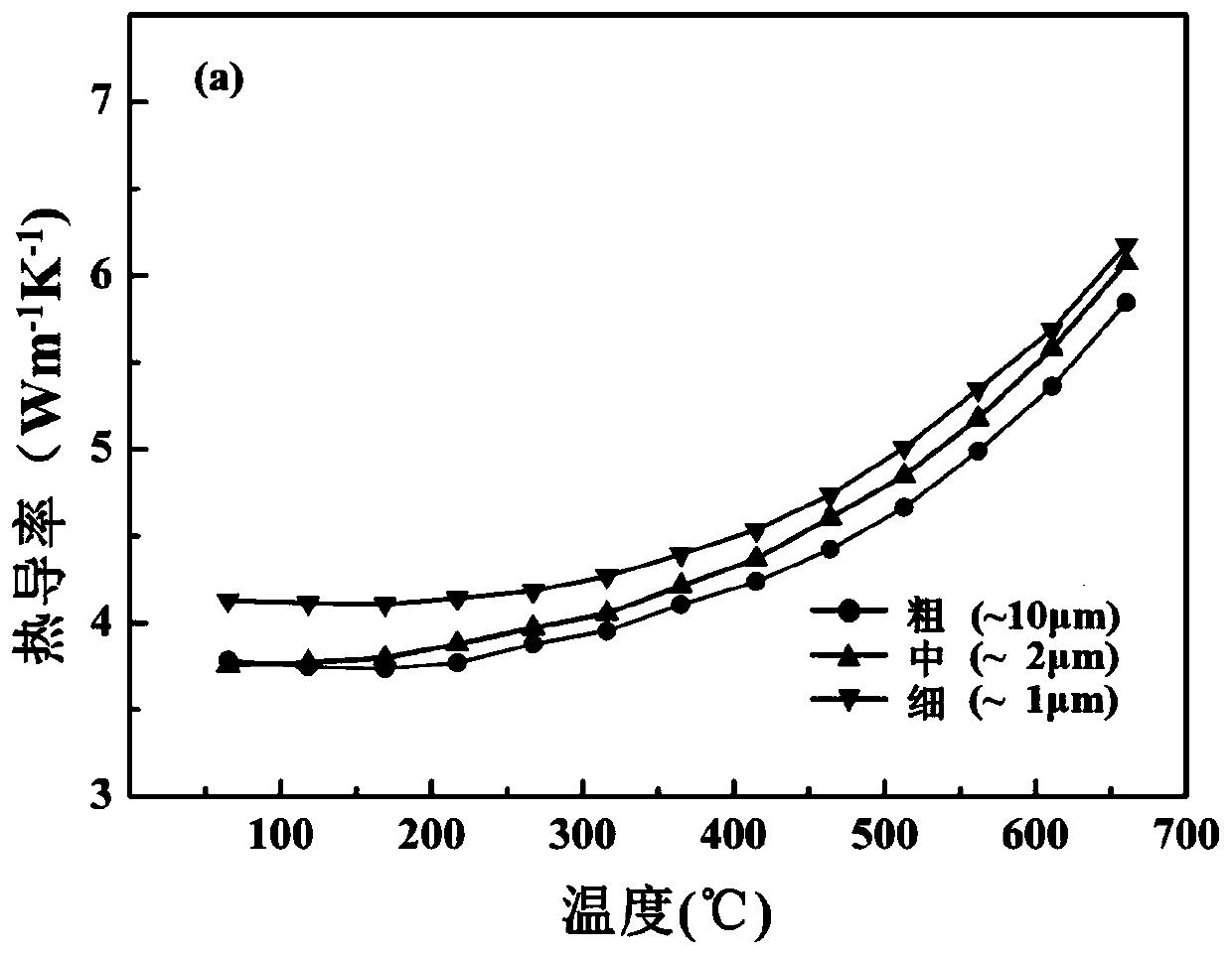 TiNiSn-based Half-Heusler thermoelectric material doped with second phase and preparation method thereof