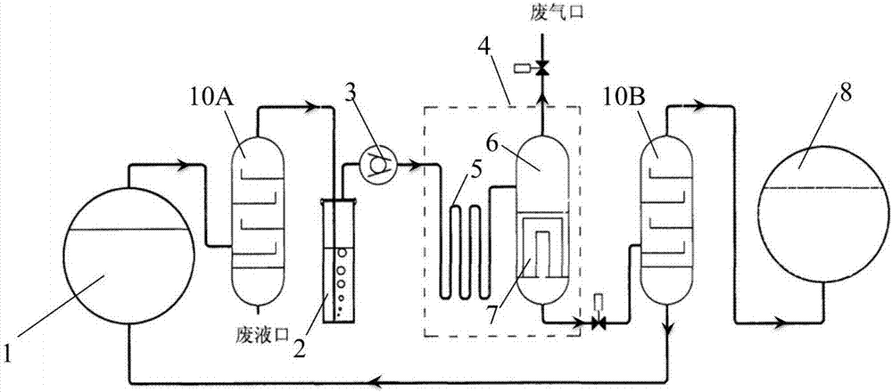 A high-purity ammonia production device