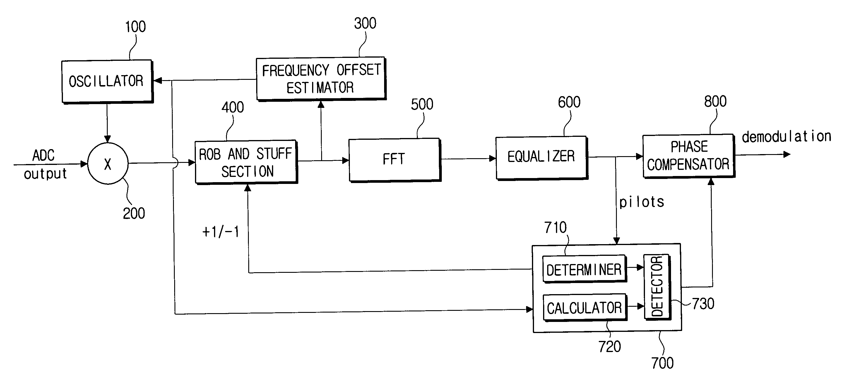 Sampling frequency offset tracking method and OFDM system using the same