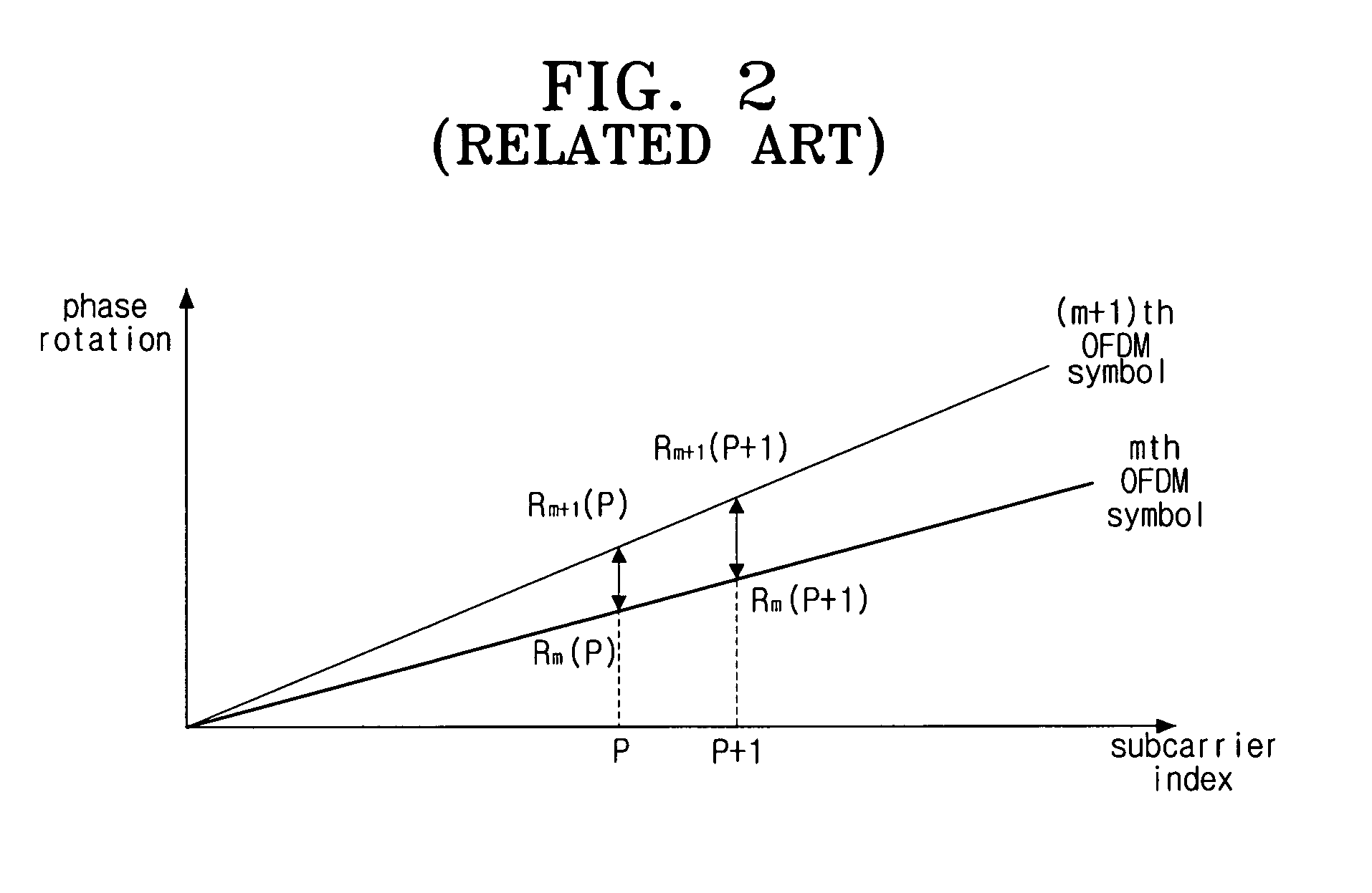 Sampling frequency offset tracking method and OFDM system using the same