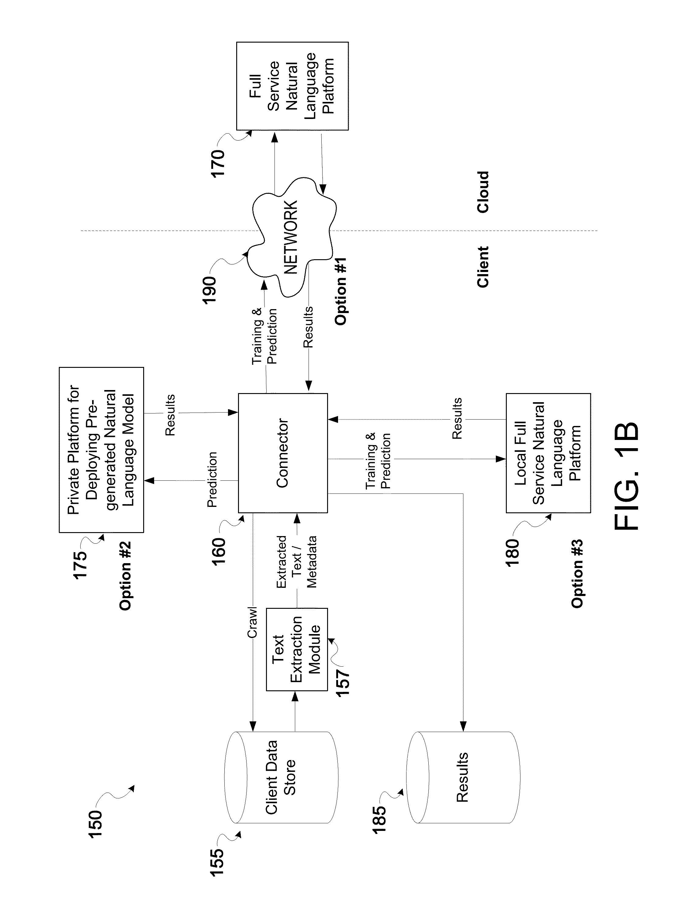 Methods for generating natural language processing systems