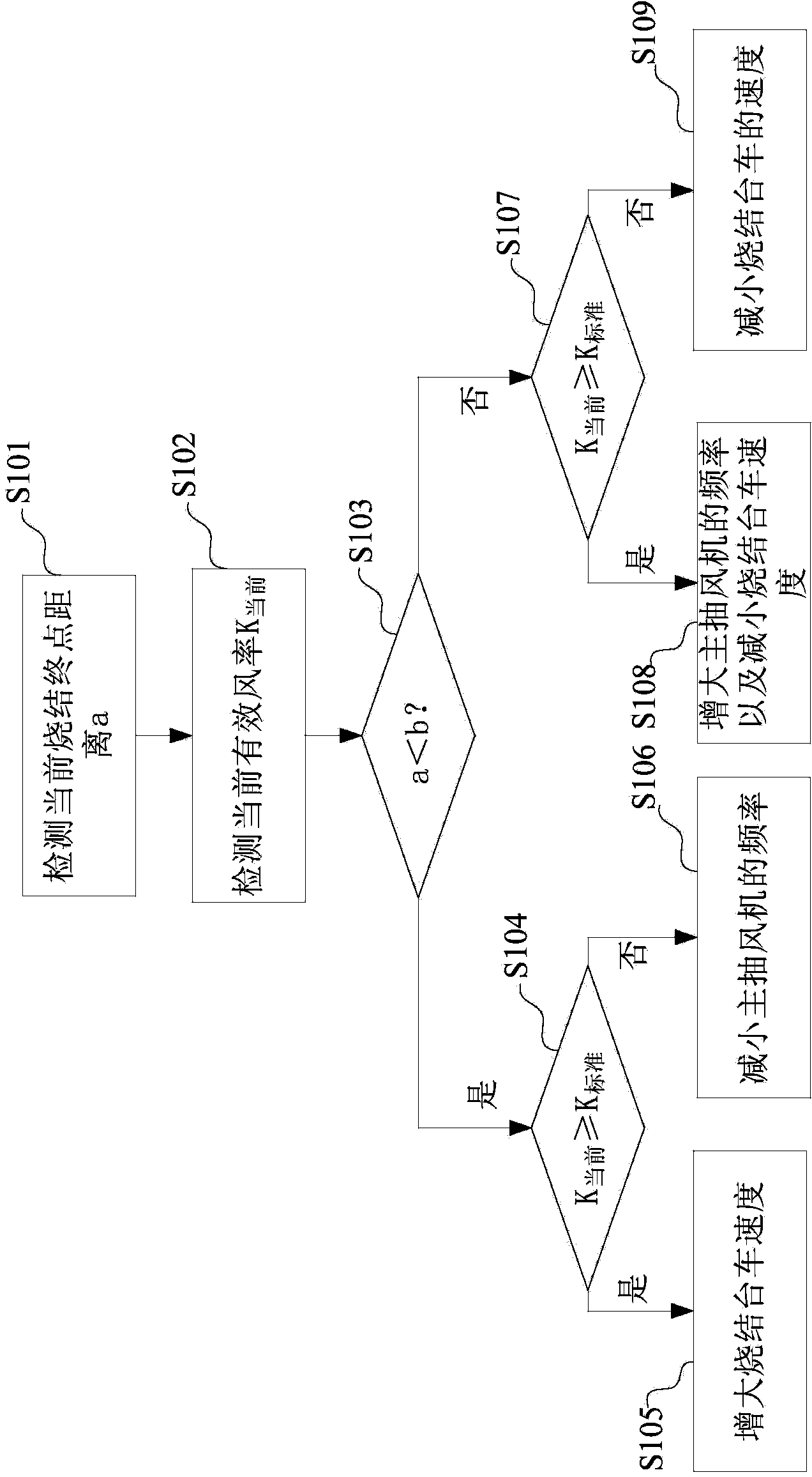 Method and system for controlling sintering end point