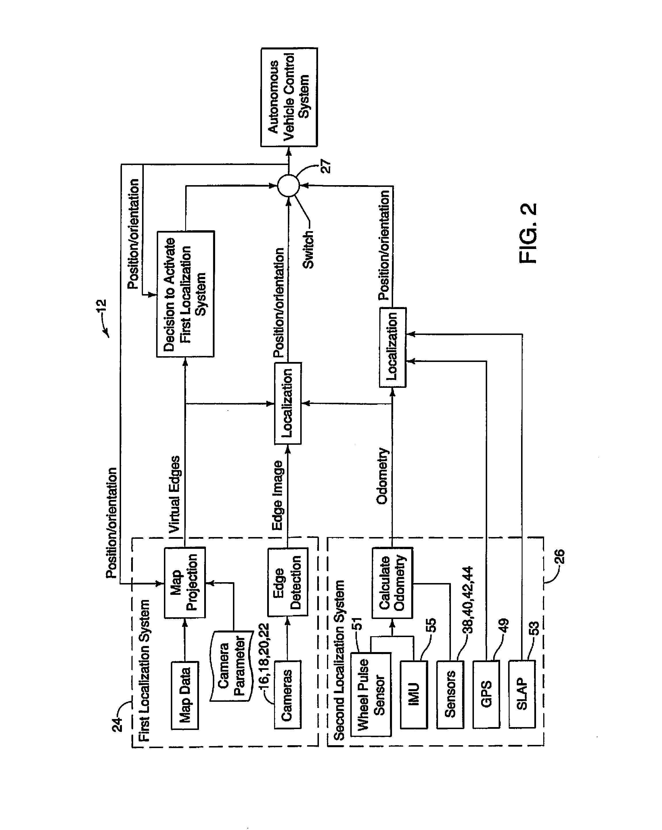 Vehicle localization system