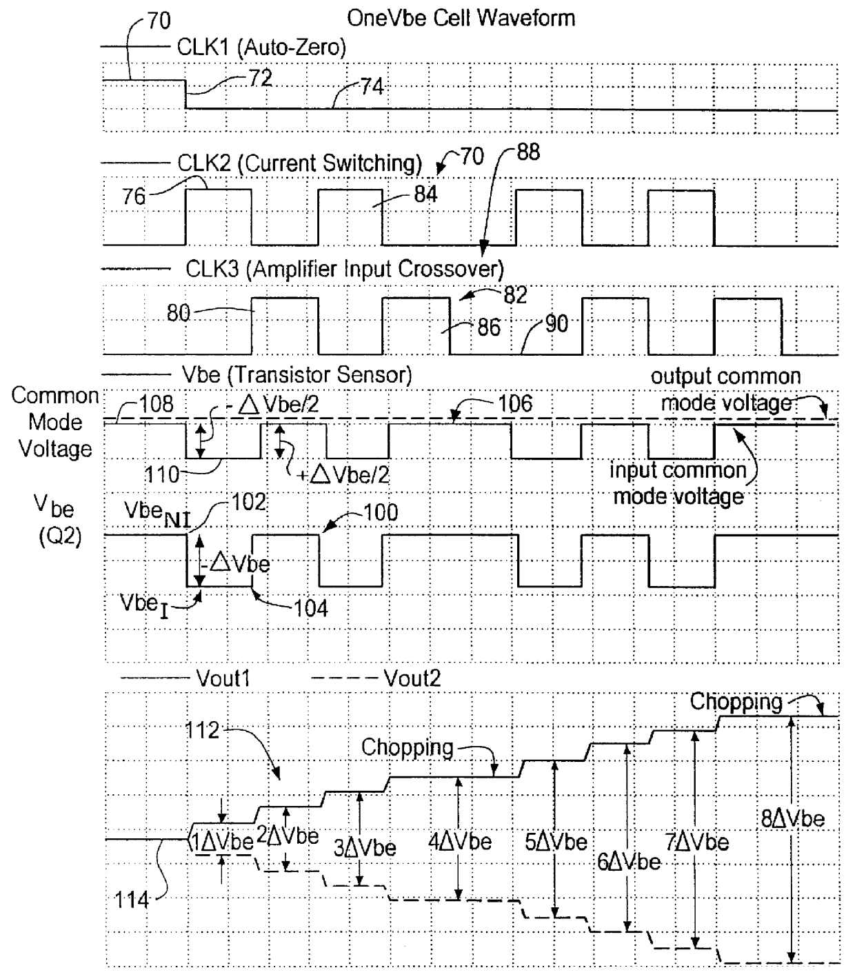Decoupled switched current temperature circuit with compounded DELTA V be