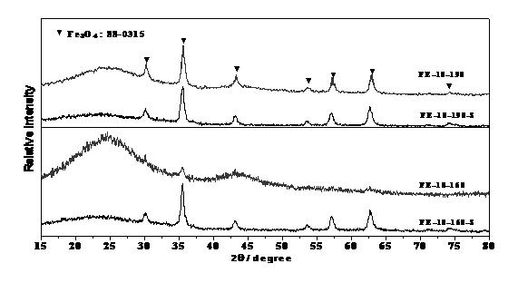 Magnetic separation type composite adsorbing material and preparation method thereof