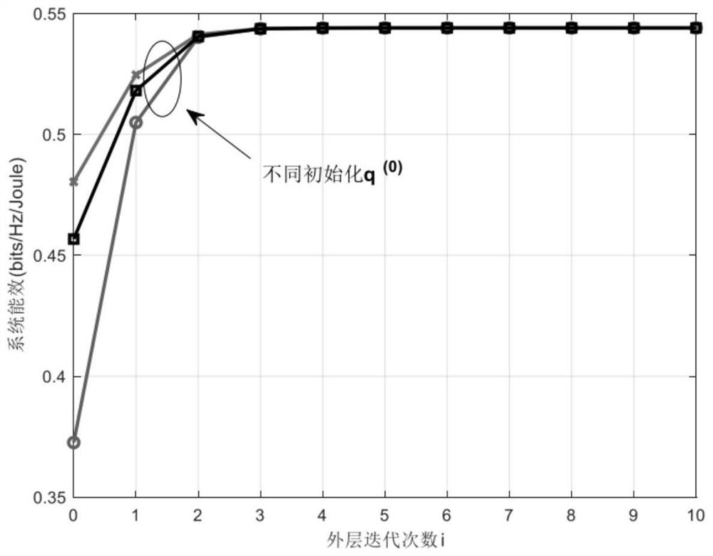 Global energy efficiency optimization method based on hybrid precoding