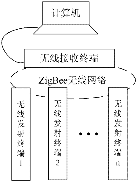 Zigbee protocol based wireless fully-self-service dish ordering system
